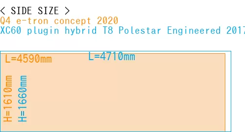 #Q4 e-tron concept 2020 + XC60 plugin hybrid T8 Polestar Engineered 2017-